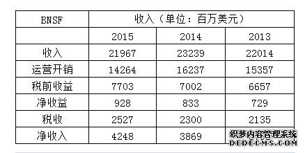巴菲特2016年致股東信全文
