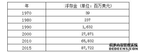 巴菲特2016年致股東信全文