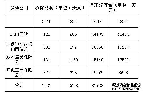 巴菲特2016年致股東信全文