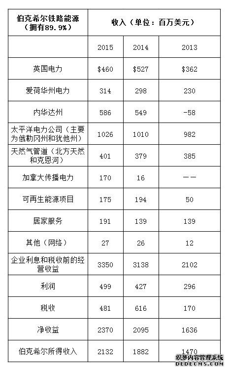 巴菲特2016年致股東信全文