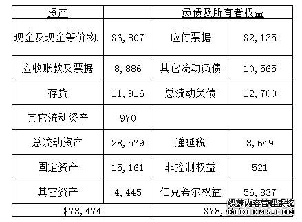 巴菲特2016年致股東信全文