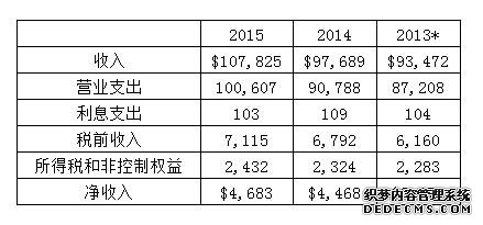 巴菲特2016年致股東信全文