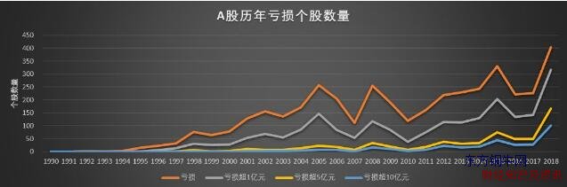 a股年報,a股年報披露時間表