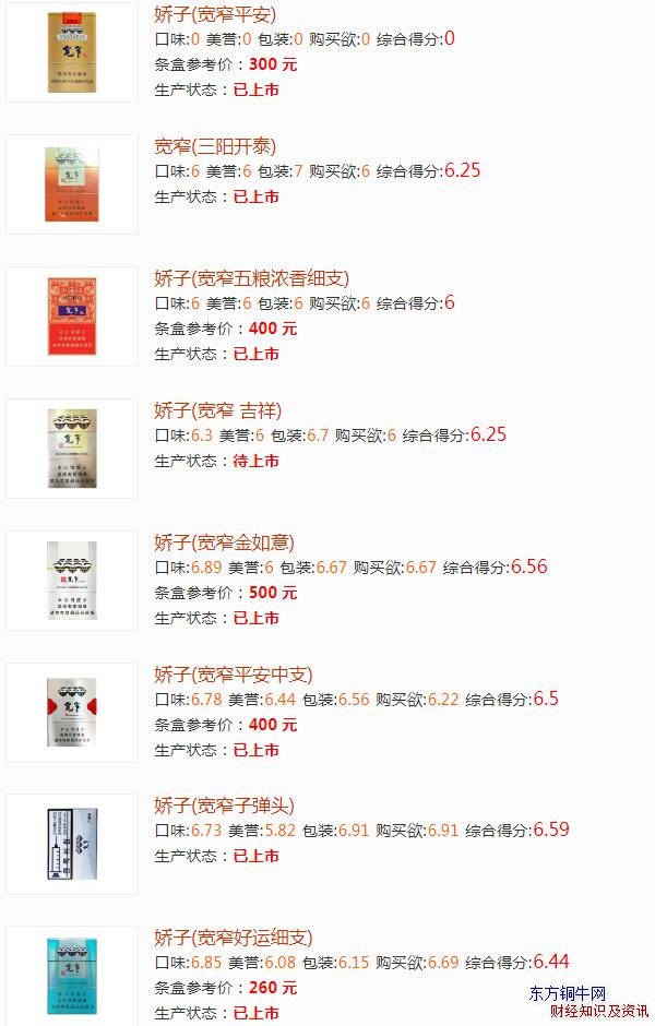寬窄香煙價(jià)格表圖大全