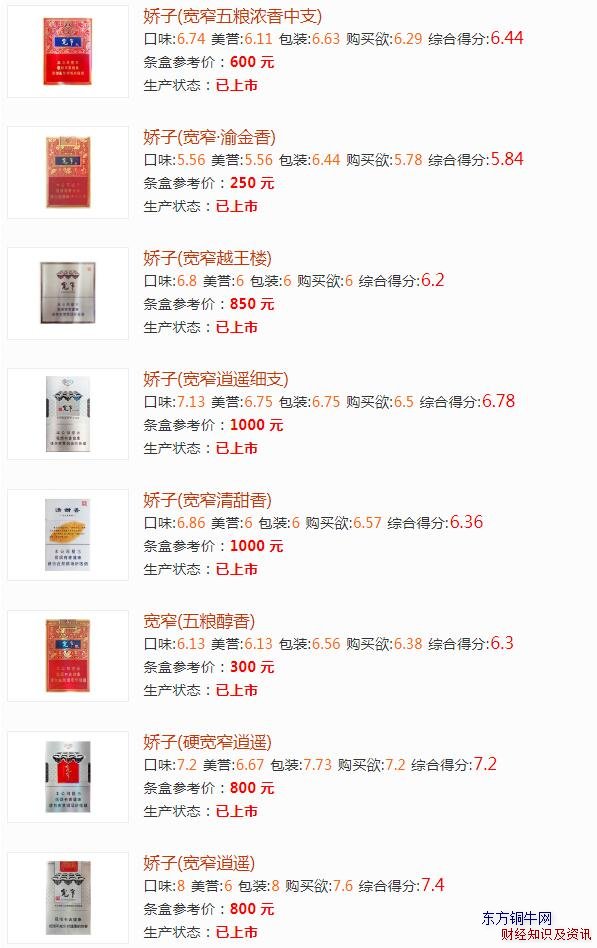 寬窄香煙價(jià)格表圖大全