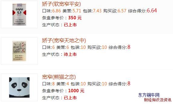 寬窄香煙價(jià)格表圖大全