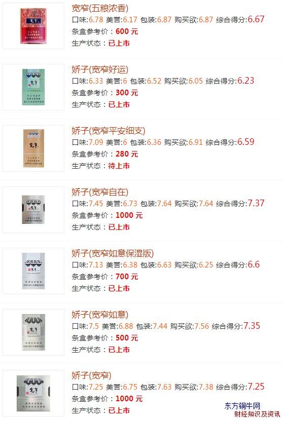 寬窄香煙價(jià)格表圖大全