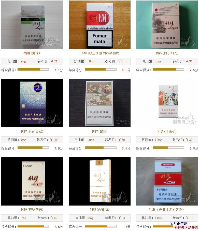 所有利群圖片及價格