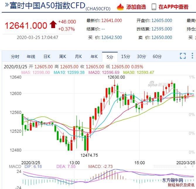富時中國a50指數實時