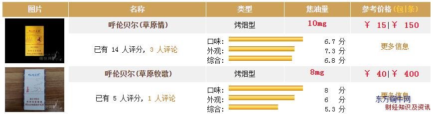 呼倫貝爾煙多少錢一盒