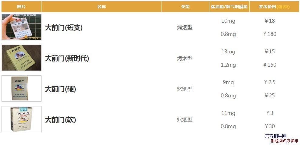 大前門香煙價格表