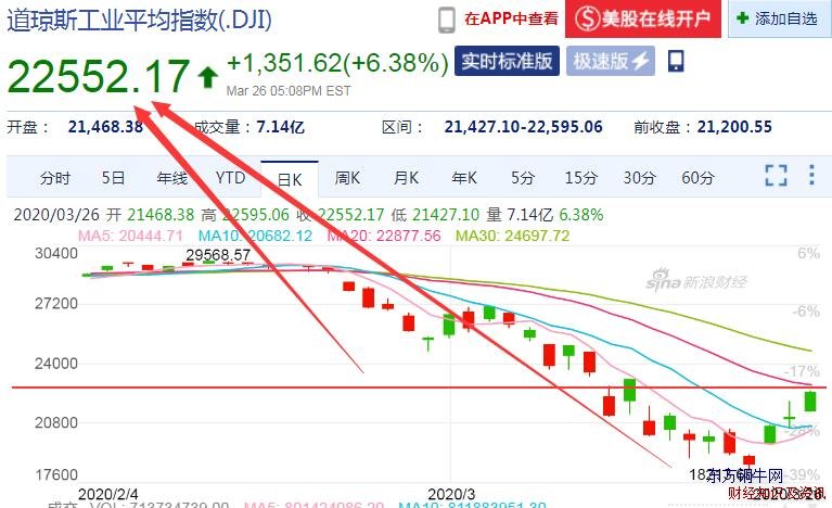 熔斷機制