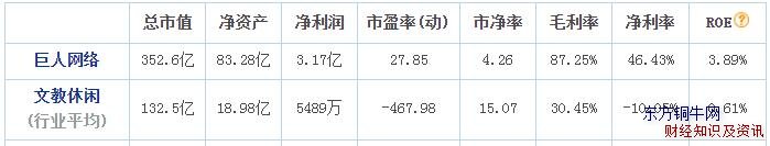 巨人網(wǎng)絡(luò)為什么一直跌