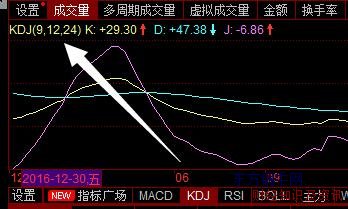 rsi指標三條線使用技巧
