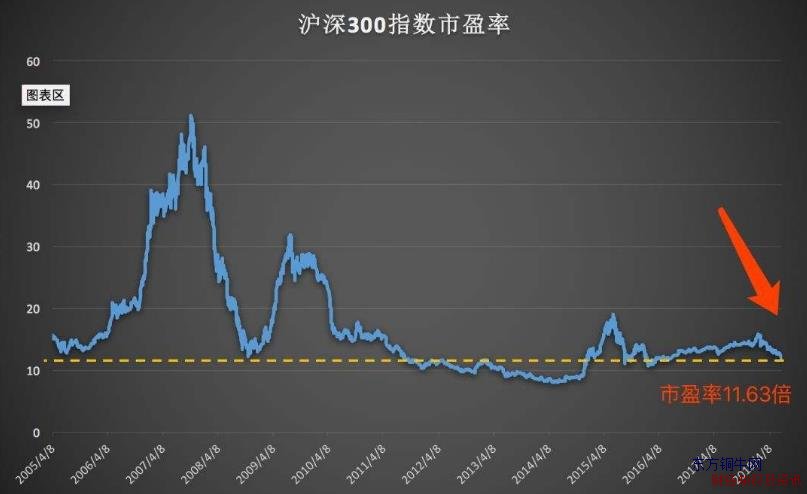 市盈率是什么意思