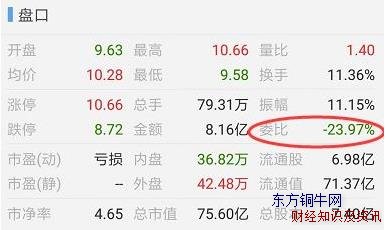 股票委比是什么意思