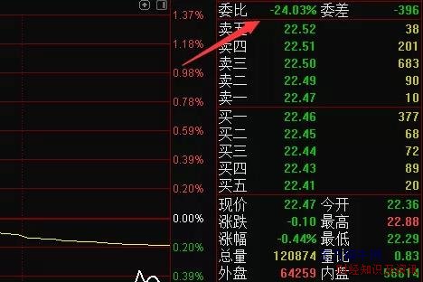 委比是什么意思