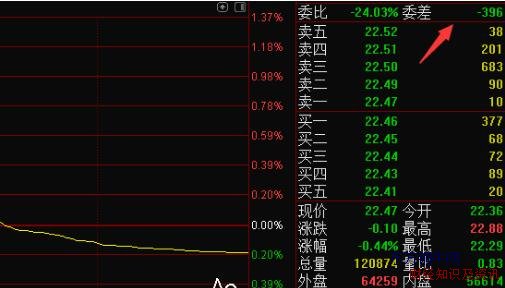 委差是什么意思