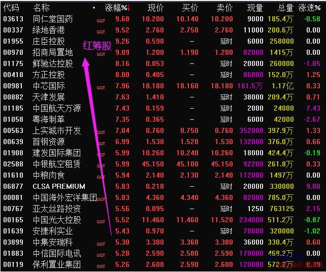 紅籌股是什么意思