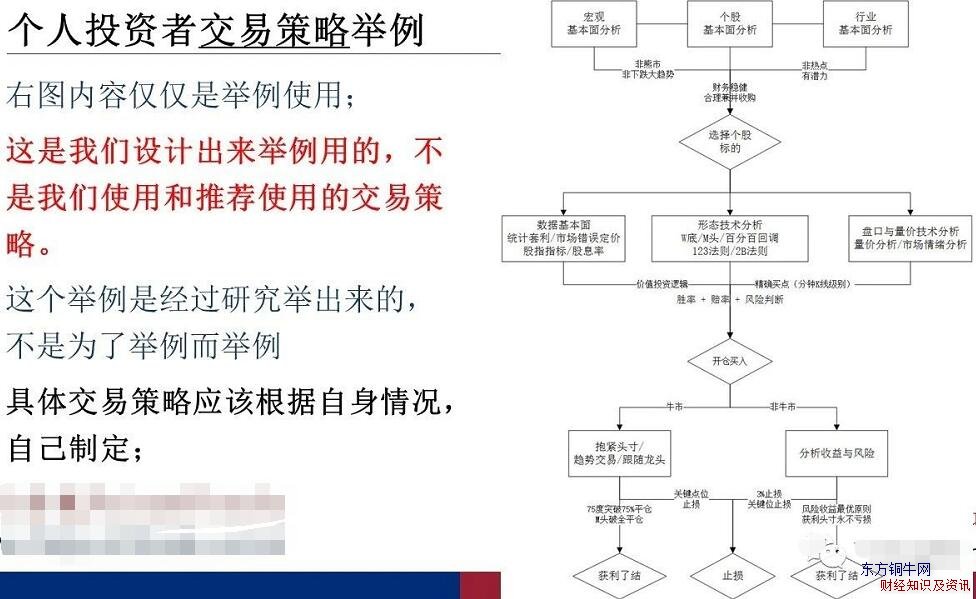 投資者交易策略制定