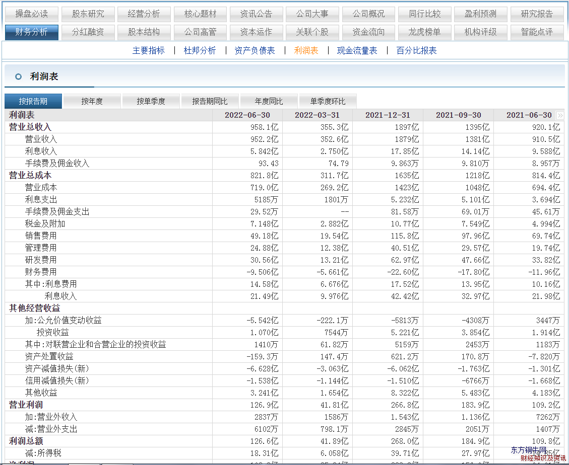 利潤表計算公式